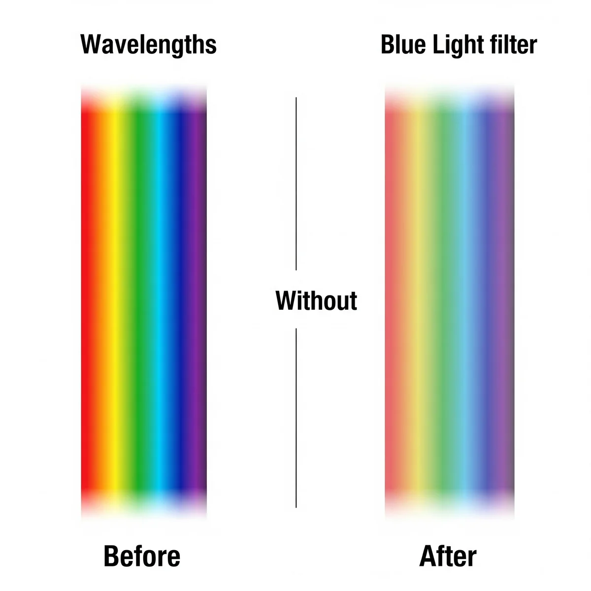 6. Utilize Blue Light Filters